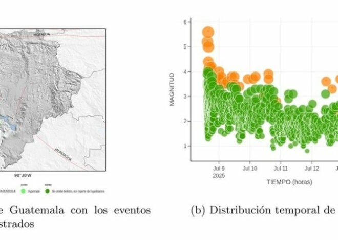 Sismos en Guatemala: Más de 900 movimientos telúricos en los últimos 6 días
