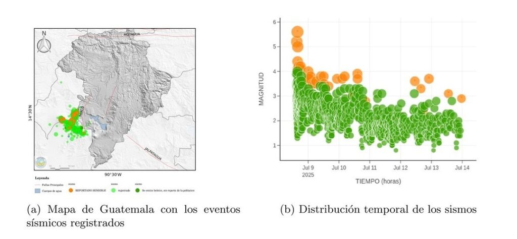 Sismos en Guatemala: Más de 900 movimientos telúricos en los últimos 6 días